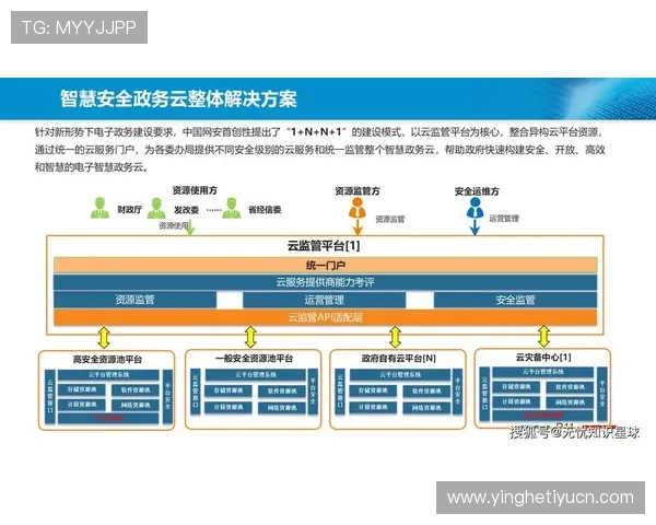 开云手机登录安全保障措施加强,保障用户账户信息安全 开云手机登录安全保障措施加强,保障用户账户信息安全
