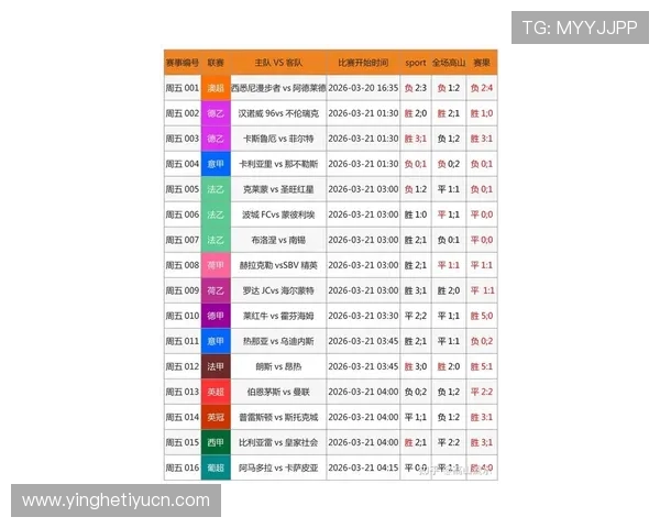 足球比分即时比分免费查询工具，快速获取全球各大联赛最新比分