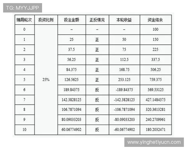 足球竞猜凯利方差的计算方法与风险评估技巧帮助玩家制定更合理的投注计划 足球竞猜凯利方差的计算方法与风险评估技巧帮助玩家制定更合理的投注计划