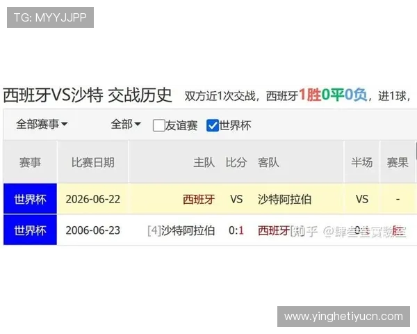 2026年世界杯西班牙对阵沙特比赛指数分析与预测指南